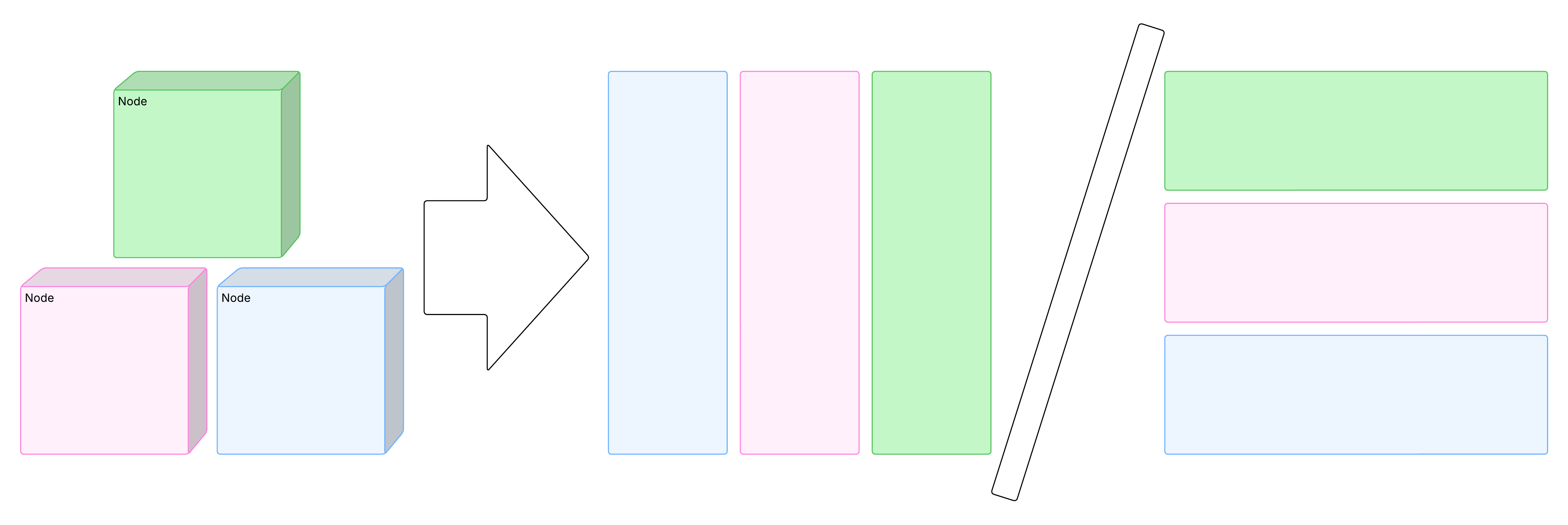 Columns vs Rows.png