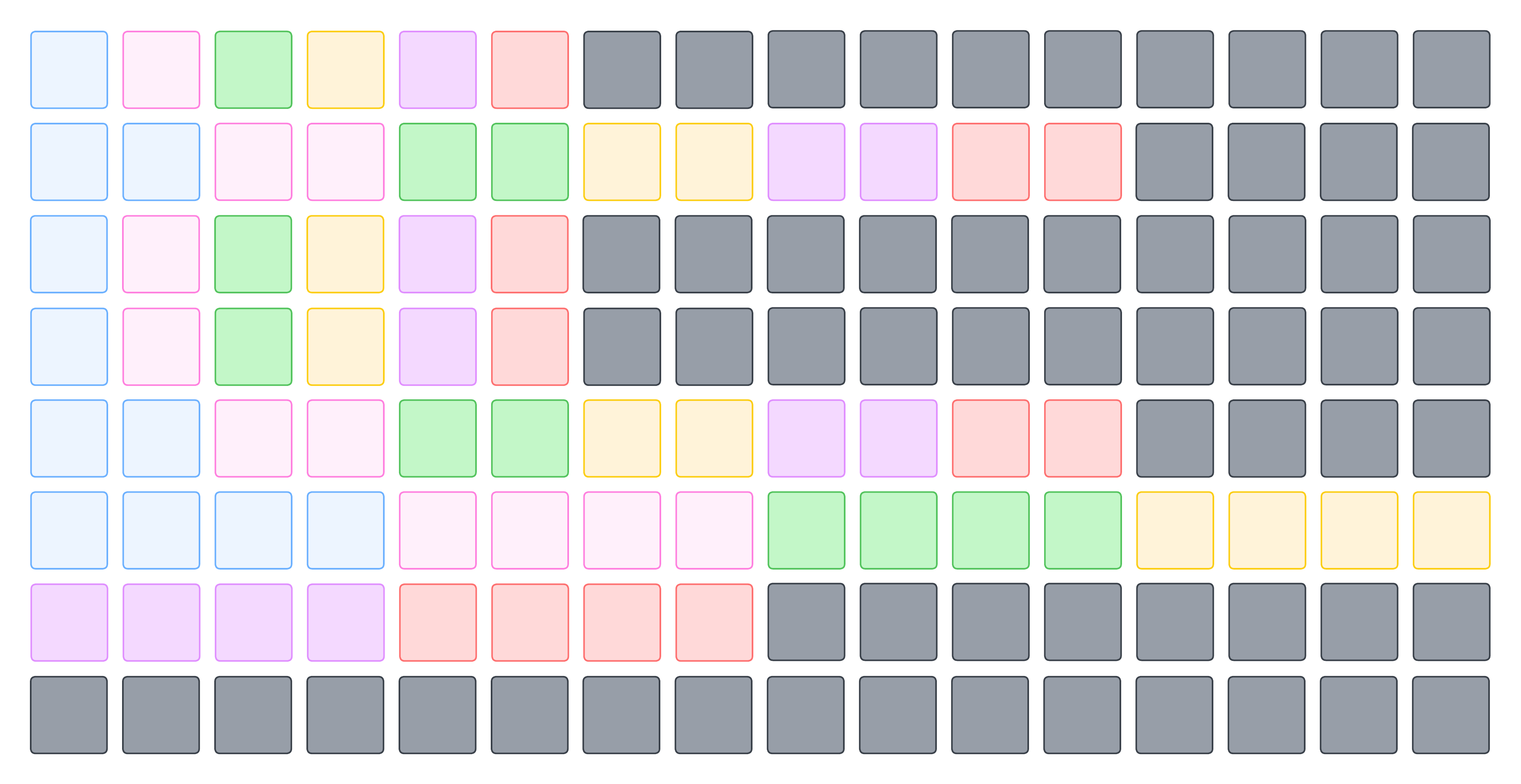 Columns vs Rows - Columnar.png