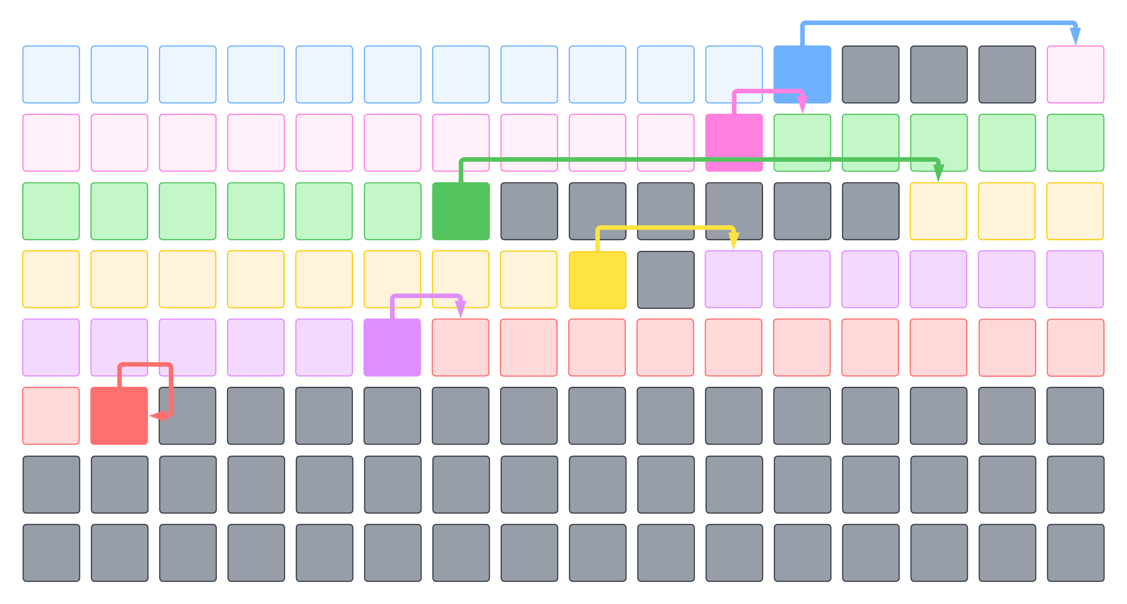 Columns vs Rows - Linked List.png