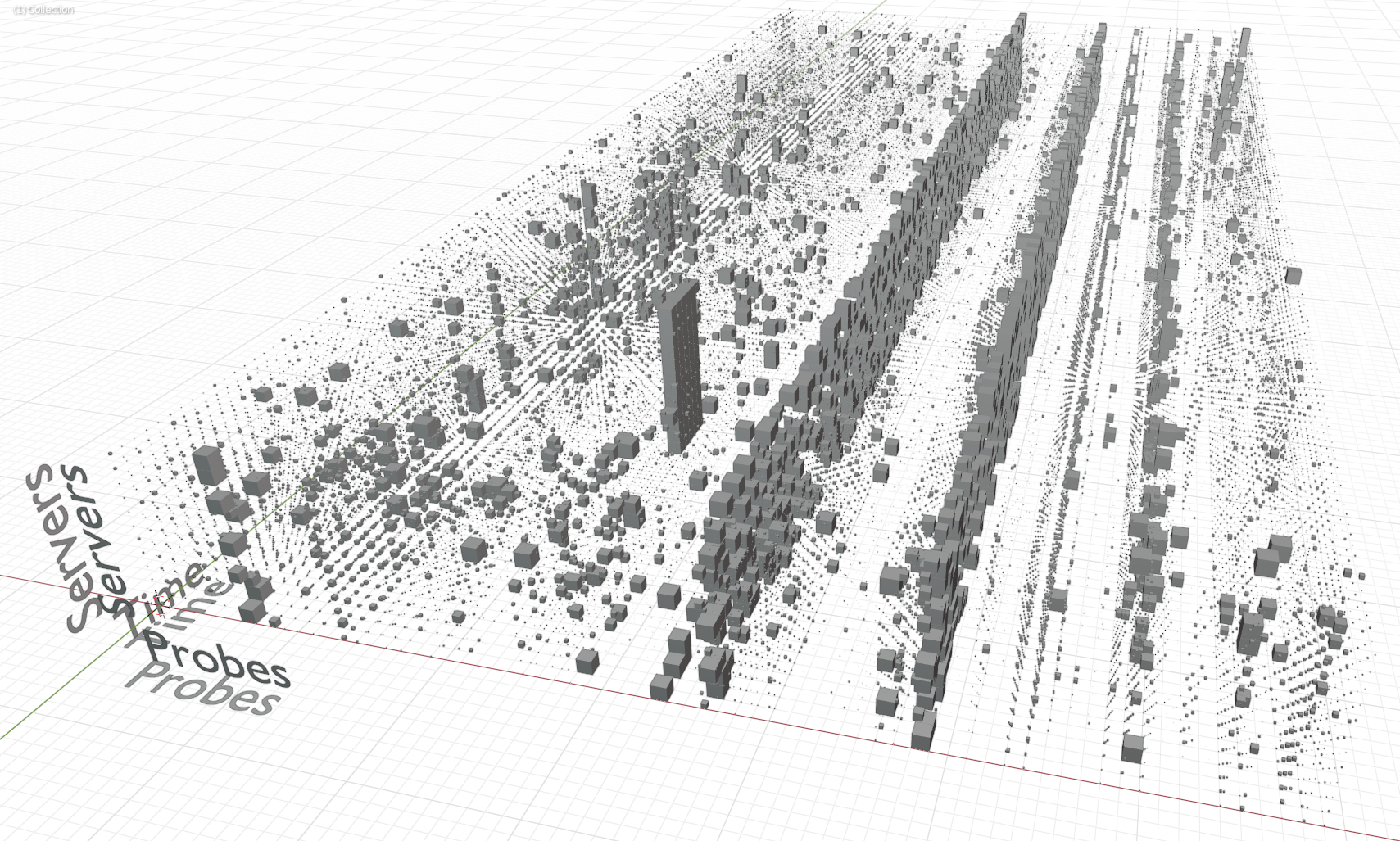 A 3D time series visualisation of 72hrs of latency measurements