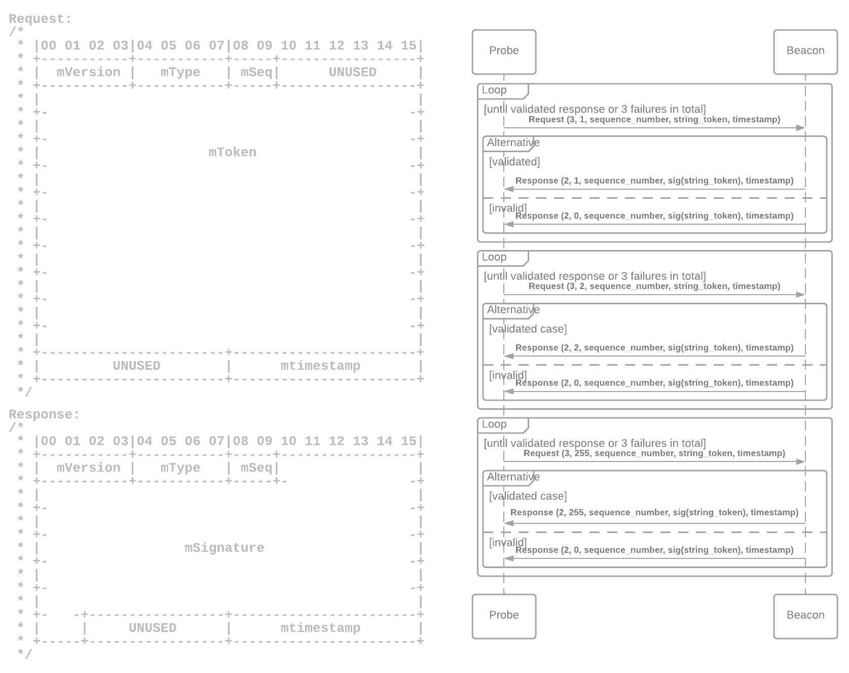 Screenshots of the DataPing protocol design